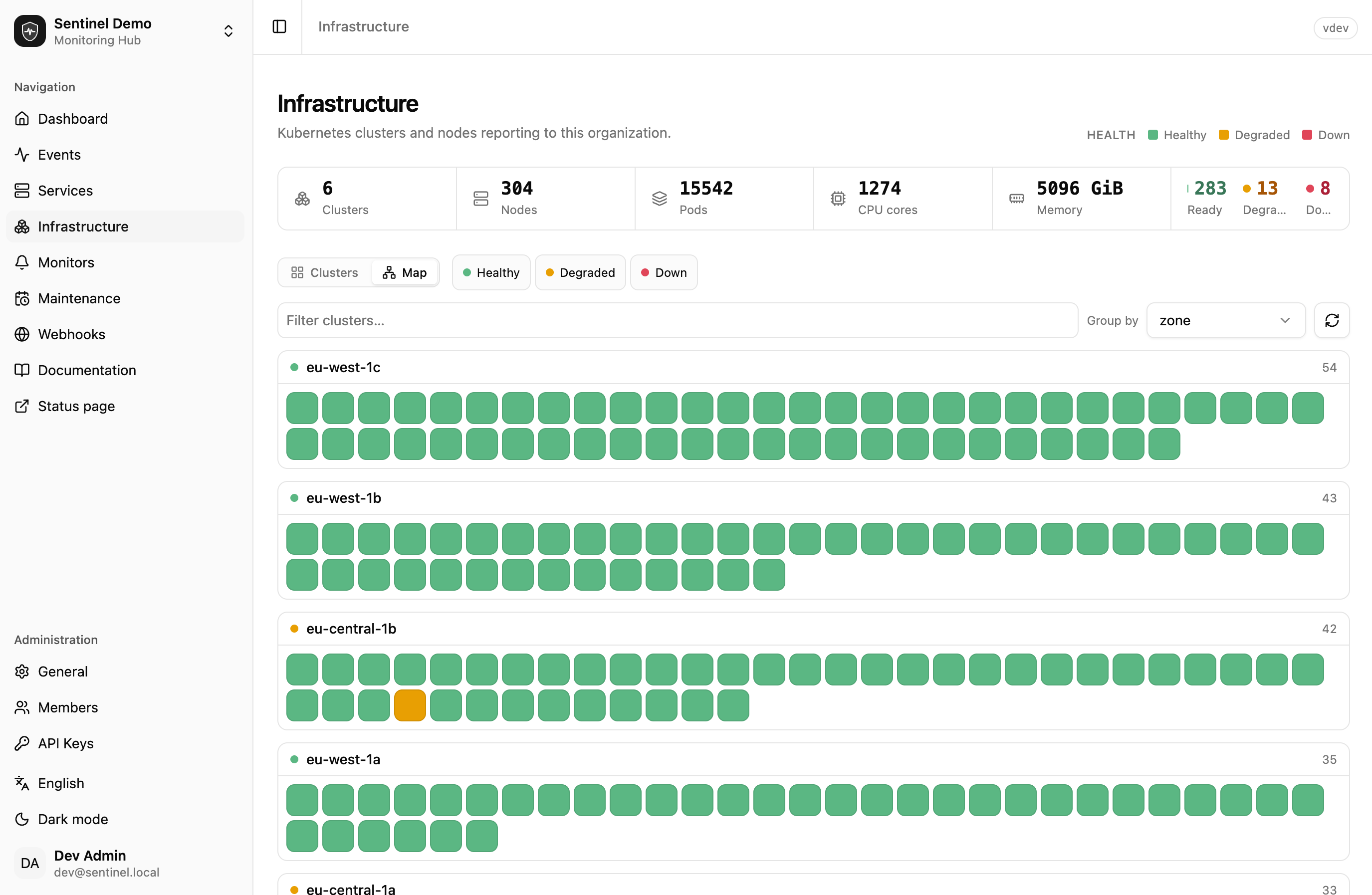 Sentinel infrastructure host map — Kubernetes clusters and nodes