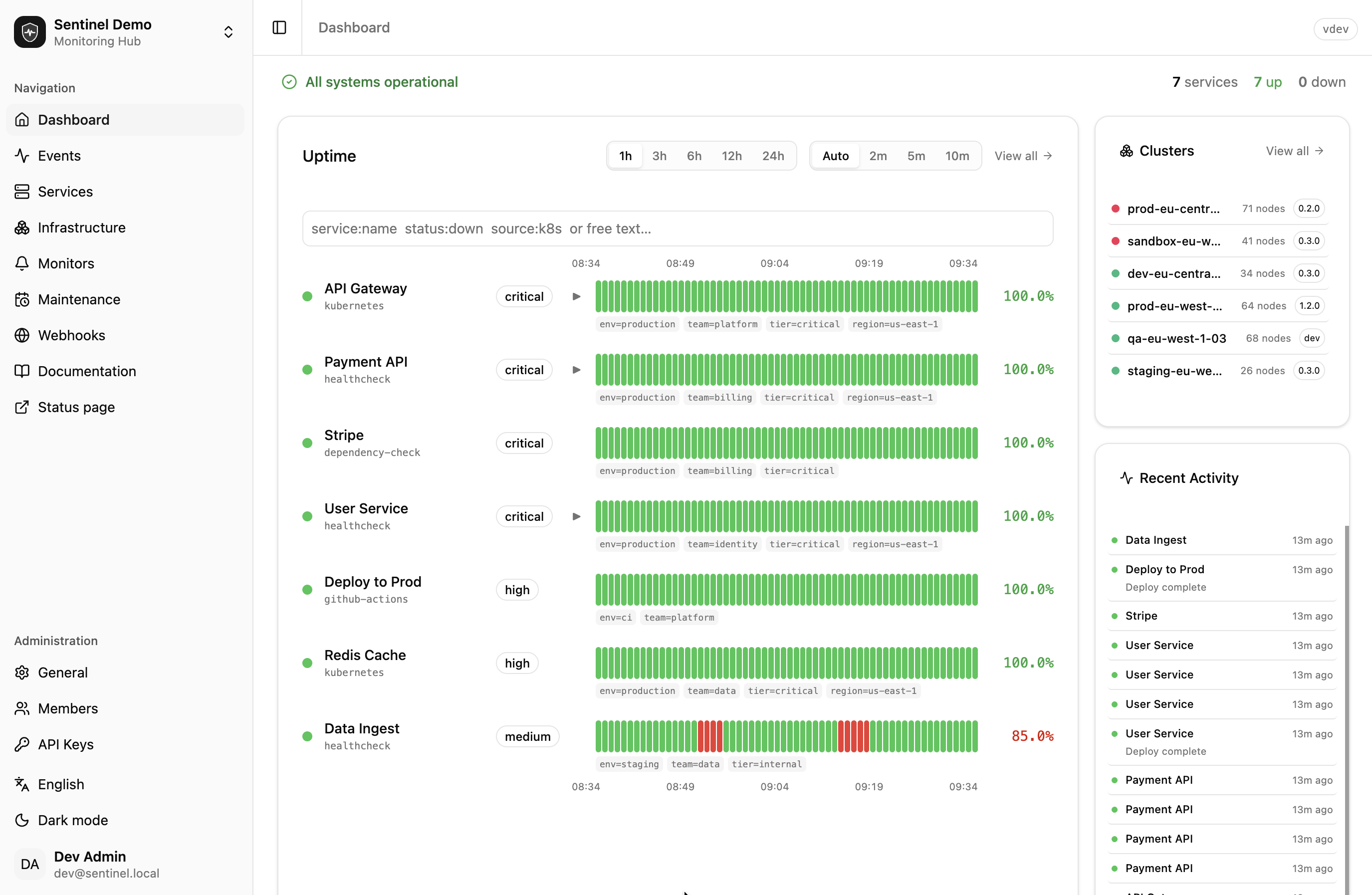 Sentinel dashboard — uptime monitoring for SaaS